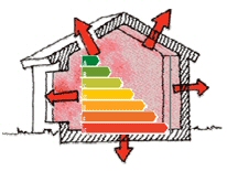 certificazione_energetica_edifici,Certificazione energetica degli edifici: un valore al consumo per l