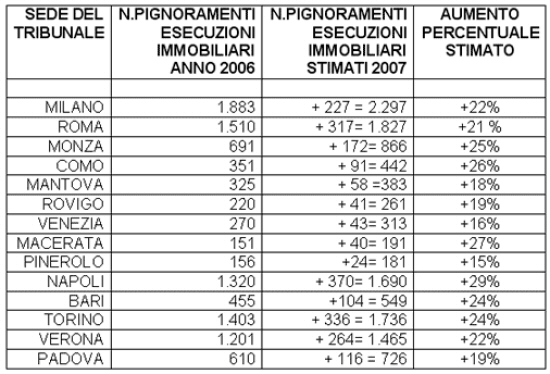 esecuzioni_immobiliari.jpg