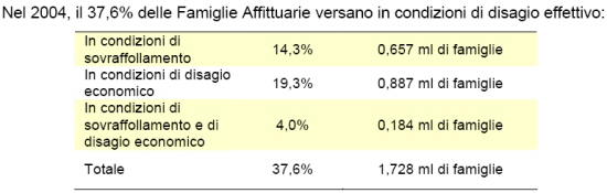 Nomisma: Analisi del mercato della locazione abitativa in Italia. Evoluzione storica, situazione attuale e prospettive