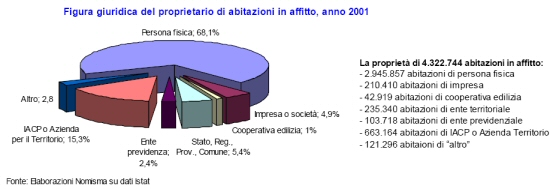 Nomisma: Analisi del mercato della locazione abitativa in Italia. Evoluzione storica, situazione attuale e prospettive