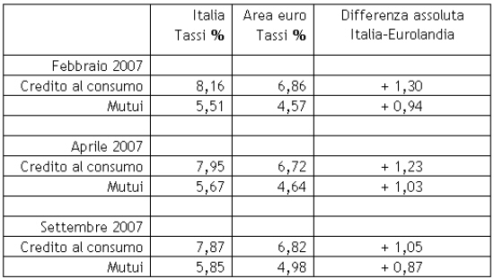 federconsumatori_mutui.jpg