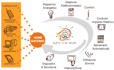 Sentirsi protetti: I tempi sono difficili, ma una casa dotata di apparati antifurto elettronici e integrati garantisce sonni tranquilli