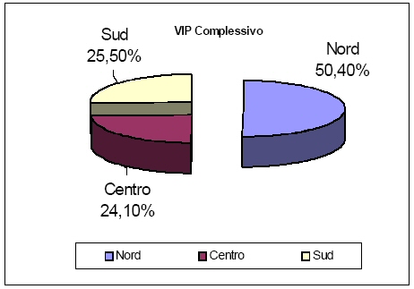 Agenzia del Territorio: Pubblicate le Statistiche Catastali