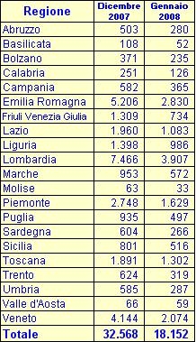 Tre anni di tempo per programmare i lavori in casa