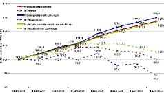 mercato immobiliare